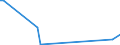 KN 81129295 /Exporte /Einheit = Preise (Euro/Tonne) /Partnerland: Luxemburg /Meldeland: Europäische Union /81129295:Germanium in Rohform; Pulver aus Germanium