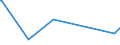 KN 81129295 /Exporte /Einheit = Preise (Euro/Tonne) /Partnerland: Finnland /Meldeland: Eur27_2020 /81129295:Germanium in Rohform; Pulver aus Germanium