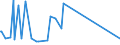 CN 81129295 /Exports /Unit = Prices (Euro/ton) /Partner: Czech Rep. /Reporter: Eur27_2020 /81129295:Unwrought Germanium; Germanium Powders