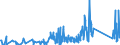 CN 81129295 /Exports /Unit = Prices (Euro/ton) /Partner: Extra-eur /Reporter: Eur27_2020 /81129295:Unwrought Germanium; Germanium Powders