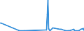 KN 81129920 /Exporte /Einheit = Preise (Euro/Tonne) /Partnerland: Belgien /Meldeland: Eur27_2020 /81129920:Waren aus Hafnium und Germanium, A.n.g.