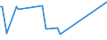 KN 81129920 /Exporte /Einheit = Preise (Euro/Tonne) /Partnerland: Finnland /Meldeland: Europäische Union /81129920:Waren aus Hafnium und Germanium, A.n.g.