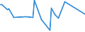 KN 81129920 /Exporte /Einheit = Preise (Euro/Tonne) /Partnerland: Liechtenstein /Meldeland: Eur27_2020 /81129920:Waren aus Hafnium und Germanium, A.n.g.