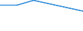 KN 81129920 /Exporte /Einheit = Preise (Euro/Tonne) /Partnerland: Estland /Meldeland: Europäische Union /81129920:Waren aus Hafnium und Germanium, A.n.g.