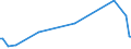 KN 81129920 /Exporte /Einheit = Preise (Euro/Tonne) /Partnerland: Polen /Meldeland: Eur27_2020 /81129920:Waren aus Hafnium und Germanium, A.n.g.