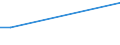 KN 81129920 /Exporte /Einheit = Preise (Euro/Tonne) /Partnerland: Ungarn /Meldeland: Europäische Union /81129920:Waren aus Hafnium und Germanium, A.n.g.