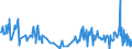 KN 81129920 /Exporte /Einheit = Preise (Euro/Tonne) /Partnerland: Usa /Meldeland: Eur27_2020 /81129920:Waren aus Hafnium und Germanium, A.n.g.