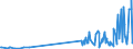 KN 81129920 /Exporte /Einheit = Preise (Euro/Tonne) /Partnerland: Japan /Meldeland: Eur27_2020 /81129920:Waren aus Hafnium und Germanium, A.n.g.