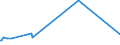 KN 81129920 /Exporte /Einheit = Preise (Euro/Tonne) /Partnerland: Australien /Meldeland: Europäische Union /81129920:Waren aus Hafnium und Germanium, A.n.g.