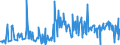 KN 81129920 /Exporte /Einheit = Preise (Euro/Tonne) /Partnerland: Intra-eur /Meldeland: Eur27_2020 /81129920:Waren aus Hafnium und Germanium, A.n.g.