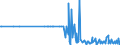 CN 81129920 /Exports /Unit = Quantities in tons /Partner: Sweden /Reporter: Eur27_2020 /81129920:Articles of Hafnium `celtium` and Germanium, N.e.s.