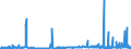 KN 81129930 /Exporte /Einheit = Preise (Euro/Tonne) /Partnerland: Deutschland /Meldeland: Eur27_2020 /81129930:Waren aus Niob `columbium` Oder Rhenium, A.n.g.