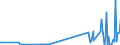 KN 81129930 /Exporte /Einheit = Preise (Euro/Tonne) /Partnerland: Finnland /Meldeland: Europäische Union /81129930:Waren aus Niob `columbium` Oder Rhenium, A.n.g.