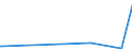 KN 81129930 /Exporte /Einheit = Preise (Euro/Tonne) /Partnerland: Lettland /Meldeland: Europäische Union /81129930:Waren aus Niob `columbium` Oder Rhenium, A.n.g.