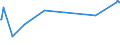 KN 81129930 /Exporte /Einheit = Preise (Euro/Tonne) /Partnerland: Aegypten /Meldeland: Europäische Union /81129930:Waren aus Niob `columbium` Oder Rhenium, A.n.g.