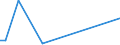 KN 81129930 /Exporte /Einheit = Preise (Euro/Tonne) /Partnerland: Nicht Ermittelte Laender  /Meldeland: Eur15 /81129930:Waren aus Niob `columbium` Oder Rhenium, A.n.g.