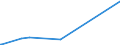 CN 81129970 /Exports /Unit = Prices (Euro/ton) /Partner: Estonia /Reporter: Eur27_2020 /81129970:Articles of Gallium, Indium and Vanadium, N.e.s.