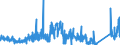 KN 8112 /Exporte /Einheit = Preise (Euro/Tonne) /Partnerland: Ver.koenigreich /Meldeland: Eur27_2020 /8112:Beryllium, Chrom, Germanium, Vanadium, Gallium, Hafnium, Indium, Niob `columbium`, Rhenium, Thallium, und Waren Daraus, A.n.g.; Abfälle und Schrott von Diesen Metallen (Ausg. Aschen und Rückstände, Metalle Dieser Metalle Enthaltend)