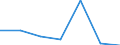 KN 8112 /Exporte /Einheit = Preise (Euro/Tonne) /Partnerland: Schweiz /Meldeland: Eur27 /8112:Beryllium, Chrom, Germanium, Vanadium, Gallium, Hafnium, Indium, Niob `columbium`, Rhenium, Thallium, und Waren Daraus, A.n.g.; Abfälle und Schrott von Diesen Metallen (Ausg. Aschen und Rückstände, Metalle Dieser Metalle Enthaltend)