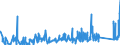 KN 8112 /Exporte /Einheit = Preise (Euro/Tonne) /Partnerland: Liechtenstein /Meldeland: Eur27_2020 /8112:Beryllium, Chrom, Germanium, Vanadium, Gallium, Hafnium, Indium, Niob `columbium`, Rhenium, Thallium, und Waren Daraus, A.n.g.; Abfälle und Schrott von Diesen Metallen (Ausg. Aschen und Rückstände, Metalle Dieser Metalle Enthaltend)