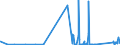 KN 8112 /Exporte /Einheit = Preise (Euro/Tonne) /Partnerland: Malta /Meldeland: Eur27_2020 /8112:Beryllium, Chrom, Germanium, Vanadium, Gallium, Hafnium, Indium, Niob `columbium`, Rhenium, Thallium, und Waren Daraus, A.n.g.; Abfälle und Schrott von Diesen Metallen (Ausg. Aschen und Rückstände, Metalle Dieser Metalle Enthaltend)