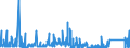 KN 8112 /Exporte /Einheit = Preise (Euro/Tonne) /Partnerland: Polen /Meldeland: Eur27_2020 /8112:Beryllium, Chrom, Germanium, Vanadium, Gallium, Hafnium, Indium, Niob `columbium`, Rhenium, Thallium, und Waren Daraus, A.n.g.; Abfälle und Schrott von Diesen Metallen (Ausg. Aschen und Rückstände, Metalle Dieser Metalle Enthaltend)