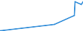 KN 8112 /Exporte /Einheit = Preise (Euro/Tonne) /Partnerland: Moldau /Meldeland: Eur27_2020 /8112:Beryllium, Chrom, Germanium, Vanadium, Gallium, Hafnium, Indium, Niob `columbium`, Rhenium, Thallium, und Waren Daraus, A.n.g.; Abfälle und Schrott von Diesen Metallen (Ausg. Aschen und Rückstände, Metalle Dieser Metalle Enthaltend)