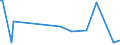 KN 8112 /Exporte /Einheit = Preise (Euro/Tonne) /Partnerland: Serb.-mont. /Meldeland: Eur15 /8112:Beryllium, Chrom, Germanium, Vanadium, Gallium, Hafnium, Indium, Niob `columbium`, Rhenium, Thallium, und Waren Daraus, A.n.g.; Abfälle und Schrott von Diesen Metallen (Ausg. Aschen und Rückstände, Metalle Dieser Metalle Enthaltend)