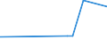 KN 8112 /Exporte /Einheit = Preise (Euro/Tonne) /Partnerland: Ehem.jug.rep.mazed /Meldeland: Europäische Union /8112:Beryllium, Chrom, Germanium, Vanadium, Gallium, Hafnium, Indium, Niob `columbium`, Rhenium, Thallium, und Waren Daraus, A.n.g.; Abfälle und Schrott von Diesen Metallen (Ausg. Aschen und Rückstände, Metalle Dieser Metalle Enthaltend)