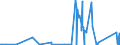 KN 8112 /Exporte /Einheit = Preise (Euro/Tonne) /Partnerland: Tunesien /Meldeland: Eur27_2020 /8112:Beryllium, Chrom, Germanium, Vanadium, Gallium, Hafnium, Indium, Niob `columbium`, Rhenium, Thallium, und Waren Daraus, A.n.g.; Abfälle und Schrott von Diesen Metallen (Ausg. Aschen und Rückstände, Metalle Dieser Metalle Enthaltend)