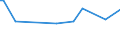 KN 81130040 /Exporte /Einheit = Preise (Euro/Tonne) /Partnerland: Daenemark /Meldeland: Europäische Union /81130040:Abfälle und Schrott, aus Cermets (Ausg. Aschen und Rückstände, Cermets Enthaltend)