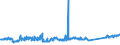 KN 81130040 /Exporte /Einheit = Preise (Euro/Tonne) /Partnerland: Griechenland /Meldeland: Eur27_2020 /81130040:Abfälle und Schrott, aus Cermets (Ausg. Aschen und Rückstände, Cermets Enthaltend)