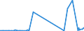 CN 81130040 /Exports /Unit = Prices (Euro/ton) /Partner: Lithuania /Reporter: Eur27_2020 /81130040:Waste and Scrap of Cermets (Excl. Ashes and Residues Containing Cermets)