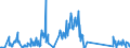 CN 81130040 /Exports /Unit = Quantities in tons /Partner: Poland /Reporter: Eur27_2020 /81130040:Waste and Scrap of Cermets (Excl. Ashes and Residues Containing Cermets)