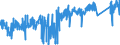 KN 8113 /Exporte /Einheit = Preise (Euro/Tonne) /Partnerland: Frankreich /Meldeland: Eur27_2020 /8113:Cermets und Waren Daraus, A.n.g.; Abfälle und Schrott aus Cermets (Ausg. Aschen und Rückstände, Cermets Enthaltend)