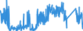 KN 8113 /Exporte /Einheit = Preise (Euro/Tonne) /Partnerland: Deutschland /Meldeland: Eur27_2020 /8113:Cermets und Waren Daraus, A.n.g.; Abfälle und Schrott aus Cermets (Ausg. Aschen und Rückstände, Cermets Enthaltend)