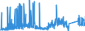 KN 8113 /Exporte /Einheit = Preise (Euro/Tonne) /Partnerland: Italien /Meldeland: Eur27_2020 /8113:Cermets und Waren Daraus, A.n.g.; Abfälle und Schrott aus Cermets (Ausg. Aschen und Rückstände, Cermets Enthaltend)