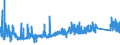 KN 8113 /Exporte /Einheit = Preise (Euro/Tonne) /Partnerland: Daenemark /Meldeland: Eur27_2020 /8113:Cermets und Waren Daraus, A.n.g.; Abfälle und Schrott aus Cermets (Ausg. Aschen und Rückstände, Cermets Enthaltend)