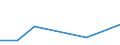 KN 8113 /Exporte /Einheit = Preise (Euro/Tonne) /Partnerland: Ceuta /Meldeland: Eur27 /8113:Cermets und Waren Daraus, A.n.g.; Abfälle und Schrott aus Cermets (Ausg. Aschen und Rückstände, Cermets Enthaltend)