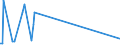 KN 8113 /Exporte /Einheit = Preise (Euro/Tonne) /Partnerland: Faeroeer Inseln /Meldeland: Eur27_2020 /8113:Cermets und Waren Daraus, A.n.g.; Abfälle und Schrott aus Cermets (Ausg. Aschen und Rückstände, Cermets Enthaltend)