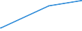 KN 8113 /Exporte /Einheit = Preise (Euro/Tonne) /Partnerland: Gibraltar /Meldeland: Europäische Union /8113:Cermets und Waren Daraus, A.n.g.; Abfälle und Schrott aus Cermets (Ausg. Aschen und Rückstände, Cermets Enthaltend)