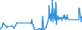 KN 8113 /Exporte /Einheit = Preise (Euro/Tonne) /Partnerland: Lettland /Meldeland: Eur27_2020 /8113:Cermets und Waren Daraus, A.n.g.; Abfälle und Schrott aus Cermets (Ausg. Aschen und Rückstände, Cermets Enthaltend)