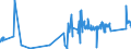 KN 8113 /Exporte /Einheit = Preise (Euro/Tonne) /Partnerland: Bulgarien /Meldeland: Eur27_2020 /8113:Cermets und Waren Daraus, A.n.g.; Abfälle und Schrott aus Cermets (Ausg. Aschen und Rückstände, Cermets Enthaltend)