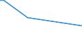 KN 8113 /Exporte /Einheit = Preise (Euro/Tonne) /Partnerland: Georgien /Meldeland: Eur27_2020 /8113:Cermets und Waren Daraus, A.n.g.; Abfälle und Schrott aus Cermets (Ausg. Aschen und Rückstände, Cermets Enthaltend)