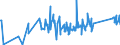 KN 8113 /Exporte /Einheit = Preise (Euro/Tonne) /Partnerland: Serbien /Meldeland: Eur27_2020 /8113:Cermets und Waren Daraus, A.n.g.; Abfälle und Schrott aus Cermets (Ausg. Aschen und Rückstände, Cermets Enthaltend)