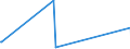 KN 8113 /Exporte /Einheit = Preise (Euro/Tonne) /Partnerland: Mali /Meldeland: Eur27_2020 /8113:Cermets und Waren Daraus, A.n.g.; Abfälle und Schrott aus Cermets (Ausg. Aschen und Rückstände, Cermets Enthaltend)