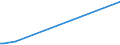 KN 8113 /Exporte /Einheit = Preise (Euro/Tonne) /Partnerland: Tschad /Meldeland: Europäische Union /8113:Cermets und Waren Daraus, A.n.g.; Abfälle und Schrott aus Cermets (Ausg. Aschen und Rückstände, Cermets Enthaltend)