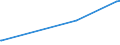 KN 8113 /Exporte /Einheit = Preise (Euro/Tonne) /Partnerland: Gabun /Meldeland: Eur27_2020 /8113:Cermets und Waren Daraus, A.n.g.; Abfälle und Schrott aus Cermets (Ausg. Aschen und Rückstände, Cermets Enthaltend)