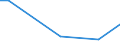 CN 8113 /Exports /Unit = Prices (Euro/ton) /Partner: Congo /Reporter: Eur27_2020 /8113:Cermets and Articles Thereof, N.e.s.; Waste and Scrap of Cermets (Excl. ash and Residues Containing Cermets)