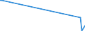 KN 8113 /Exporte /Einheit = Preise (Euro/Tonne) /Partnerland: Angola /Meldeland: Europäische Union /8113:Cermets und Waren Daraus, A.n.g.; Abfälle und Schrott aus Cermets (Ausg. Aschen und Rückstände, Cermets Enthaltend)